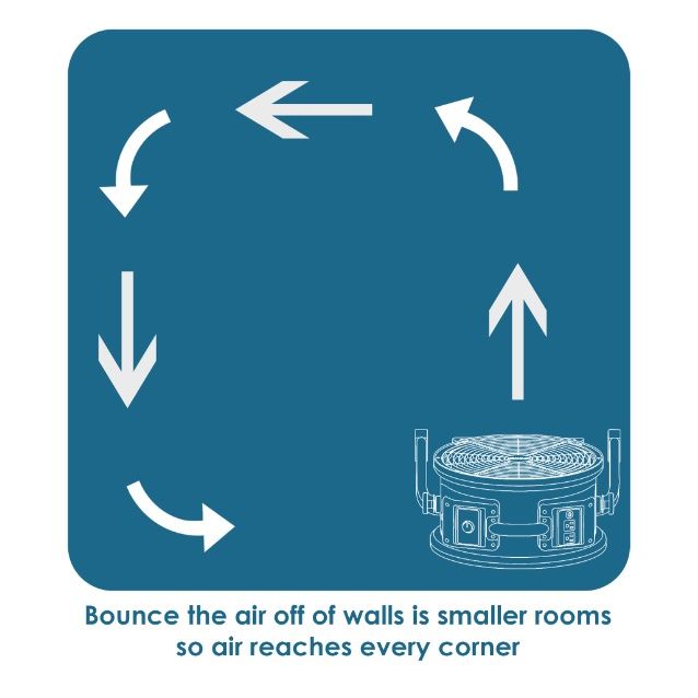 XPOWER FC-100 Multipurpose 11” Pro Air Circulator Utility Fan - - Air Circulator by XPOWER
