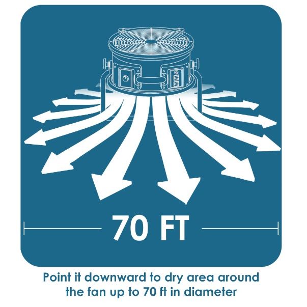 XPOWER FC-200 Multipurpose 13” Pro Air Circulator Utility Fan - - Air Circulator by XPOWER